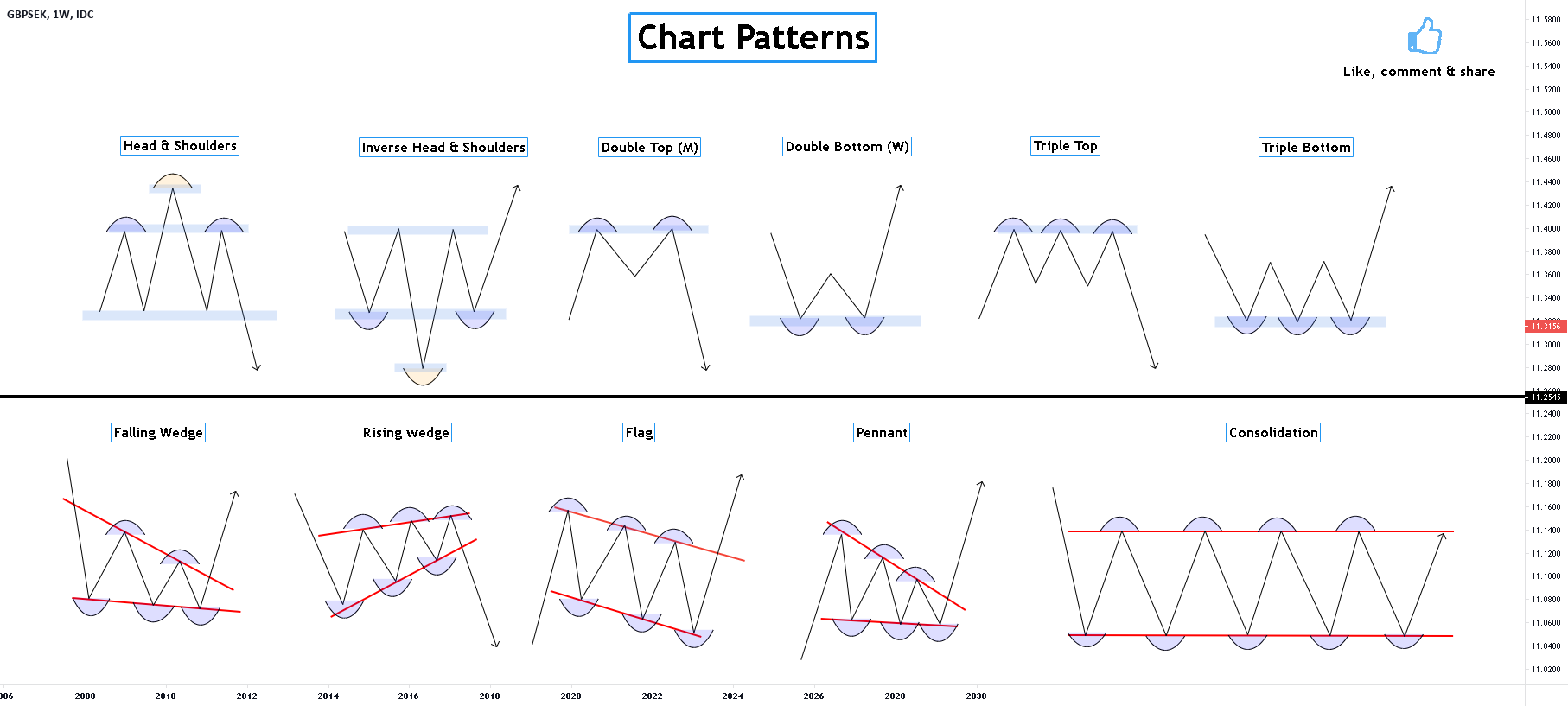 crypto chart patterns